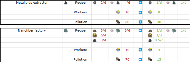 v0.10.0 Space route buildings balancing