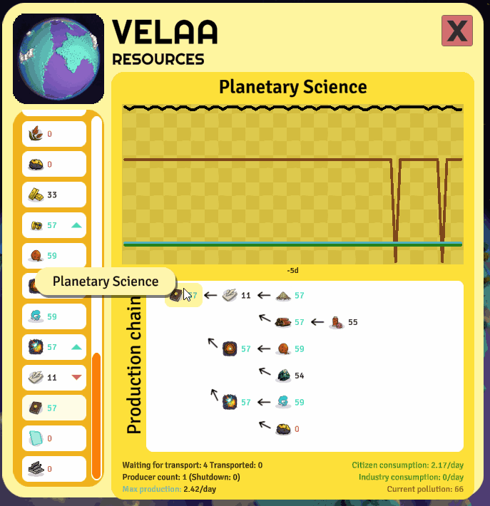 Improved production chains navigation
