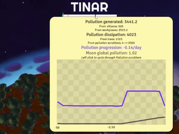 Pollution graph