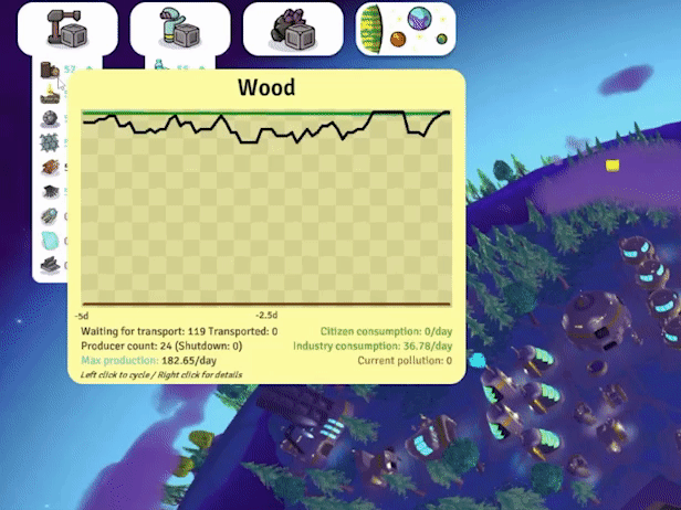 New resource graph