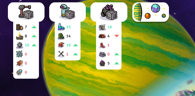 Improved trends display